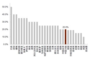 中金：中美经贸关系新阶段意味着什么？