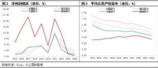 大公国际：四家国有大行集中定增体现中央政府强有力的支持