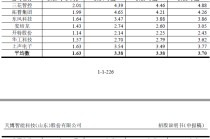 IPO雷达| 天博智能业绩增长背后：现金流、研发、治理三重压力待解