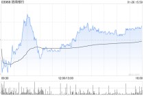 小摩：料市场将对招商银行上季利润增长反应积极 续列行业首选股