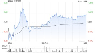 小摩：料市场将对招商银行上季利润增长反应积极 续列行业首选股
