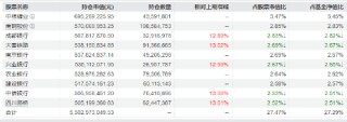 创业板指跌超2%，资金却独宠它？揭秘红利低波ETF（512890）背后的“长钱”暗流