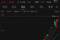 15天12板！ST京蓝可能申请停牌核查