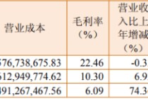 分红首秀难掩主业承压，金杯汽车去年营收净利背道而驰，超八成收入绑定宝马