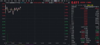商业航天密集催化！通用航空ETF（159231）阶段底部劲升1.66%