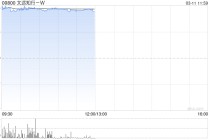 文远知行-W午前涨超8% 近日与吉利远程签署战略合作深化协议