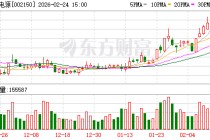 正泰电源：公司目前储能设备主要应用于地面电站、工商业等应用场景