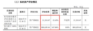 松发股份“蛇吞象”重组获上交所审议通过
