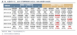 广发策略：A股“历史最大成交”后如何演绎？有何规律？