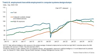 “AI颠覆”下的失业潮究竟如何？今晚美国非农揭开真相！