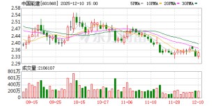 中国能建：公司聚焦能源电力、水利两大核心主业