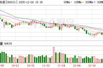银信科技：公司自2011年上市以来连续14年实施分红