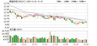 银信科技：公司自2011年上市以来连续14年实施分红