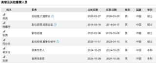长城基金迎来新掌门：老将邱春杨离任，原督察长祝函升任总经理，代任督察长