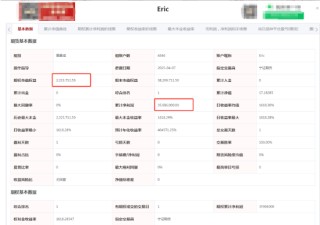 小编观大赛|重量组第一6日翻16倍！总体人均亏损1.7万元