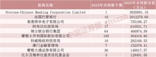 QFII最新重仓股，名单来了