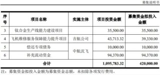 上市公司动态 | 贵州茅台、海天味业2024年营收利润双增长，中航沈飞42亿定增注册生效