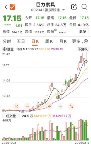 商业航天牛股澄清“利好”，一字跌停