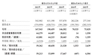 6家港股IPO获中国证监会备案
