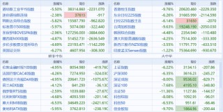 国泰君安期货：关税引爆衰退交易，股指路在何方？