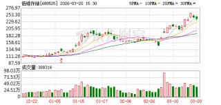 佰维存储发生大宗交易 成交折价率18.54%