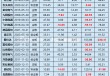小家电年报|半数公司净利润下滑/亏损扩大 倍轻松毛利率60%净利率却小家电年报|半数公司净利润下滑/亏损扩大 倍轻松毛利率60%净利率却2025年05月15日 17:49新浪证券新浪财经APP缩小字体放大字体收藏微博微信分享腾讯QQQQ空间(sinaads = window.sinaads || []).push({})　　截至2025年4月30日，A股家用电器上市公司半年报已经全部披露完毕。其中，以申万二级行业划分的小家电行业在2024年实现营业收入1190.5亿元，实现归母净利润94.69亿