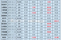 小家电年报|半数公司净利润下滑/亏损扩大 倍轻松毛利率60%净利率却小家电年报|半数公司净利润下滑/亏损扩大 倍轻松毛利率60%净利率却2025年05月15日 17:49新浪证券新浪财经APP缩小字体放大字体收藏微博微信分享腾讯QQQQ空间(sinaads = window.sinaads || []).push({})　　截至2025年4月30日，A股家用电器上市公司半年报已经全部披露完毕。其中，以申万二级行业划分的小家电行业在2024年实现营业收入1190.5亿元，实现归母净利润94.69亿