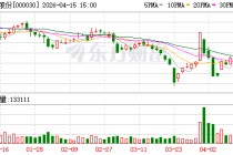 富奥股份：目前公司暂无股票回购注销计划