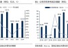 【国信非银·证券】兴业证券24A25Q1业绩点评：投资收益贡献业绩增长