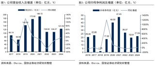 【国信非银·证券】兴业证券24A25Q1业绩点评：投资收益贡献业绩增长