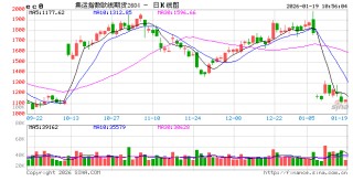 华泰期货：集运欧线现货价格松动，关注马士基WEEK6报价