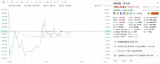 美股异动｜亚马逊盘后一度跌超5%，一季度AWS销售不及预期，二季度运营利润指引欠佳