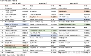 中信证券：恒生科技回调 重估结束还是中期买点？
