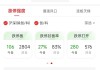 为何中国“平准基金”入场，仍挡不住百股跌停？