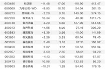 人形机器人产业发展提速 机构密集调研8家业绩预喜公司