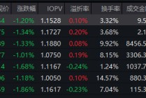 市场调整中显韧性：红利低波ETF华泰柏瑞（512890）逆市抗跌，资金借道布局释放什么信号？