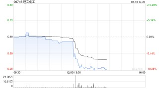 理文化工发布年度业绩 年内溢利5.58亿港元同比增长15.75%