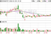 吉电股份：公司更名事项正在办理中