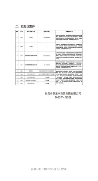 胖东来关于侵权行为的处理公示（五）