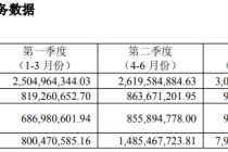 光大证券去年净利增21%至37亿 股权投资业务收入再度转负
