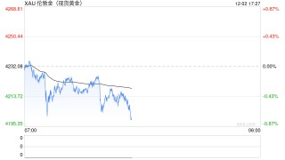 黄金行情APP对决：从专业平台到全能选手，谁是你的必备利器？