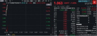 科网龙头逆市上攻，港股互联网ETF涨1．6%！以史为鉴，技术性牛市后，还有上行空间