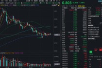 A股年成交额首破400万亿！金融科技ETF（159851）大举吸金，融资余额逼近前高！板块静待业绩催化