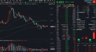 A股年成交额首破400万亿！金融科技ETF（159851）大举吸金，融资余额逼近前高！板块静待业绩催化