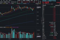 光模块双雄爆发！新易盛涨超10%创新高！华宝基金创业板人工智能ETF（159363）猛攻超3%有望突破箱体震荡