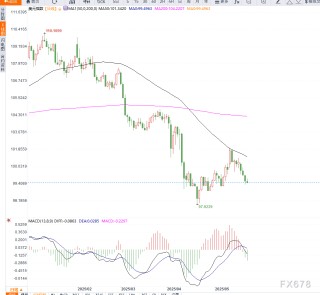 摩根大通CEO警告美国经济或陷入滞涨，高通胀与财政赤字成双重威胁