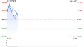 美国9月非农大超预期 贵金属价格承压