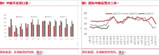 东海期货：甲醇二季度投资策略：进口预期回归，价格承压
