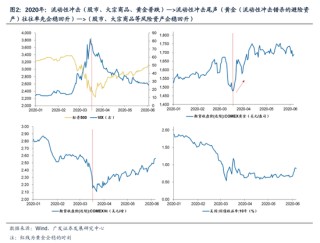 广发证券：谋定而后动，做多的三个时机