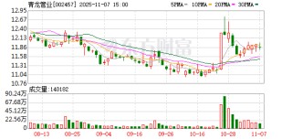 青龙管业：截至10月31日股东户数为57577户